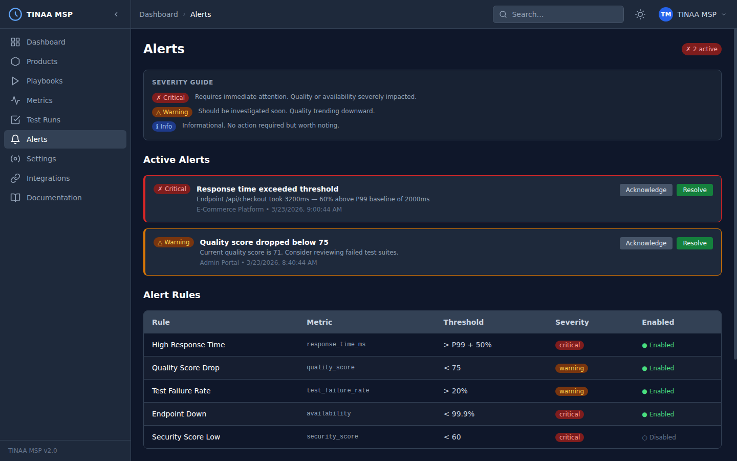 Alerts view with severity levels and alert rules table